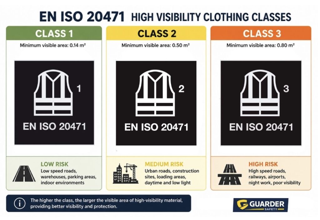 en iso 20471 classes 1 2 3 comparison high visibility clothing